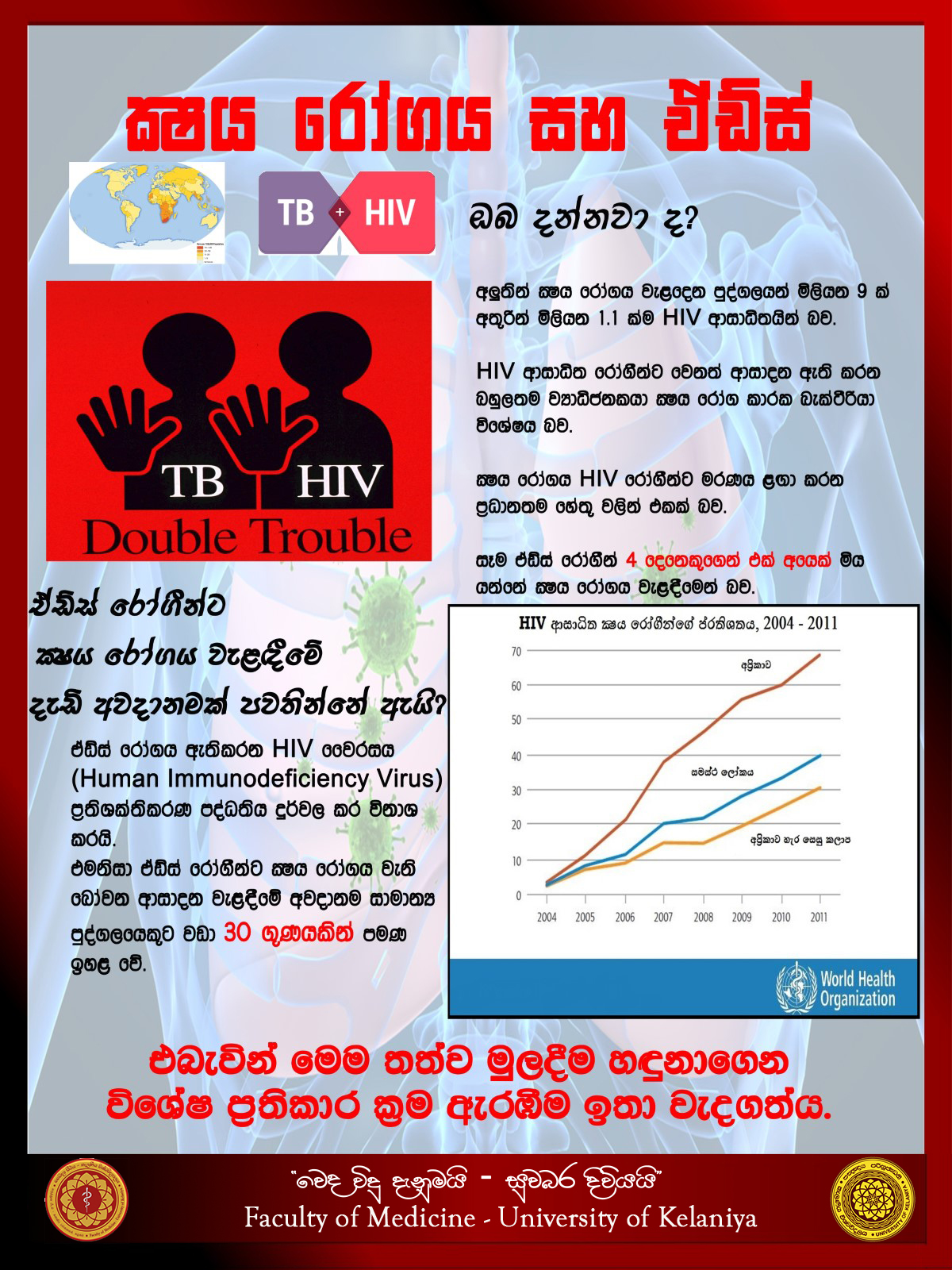 HIV TB 001