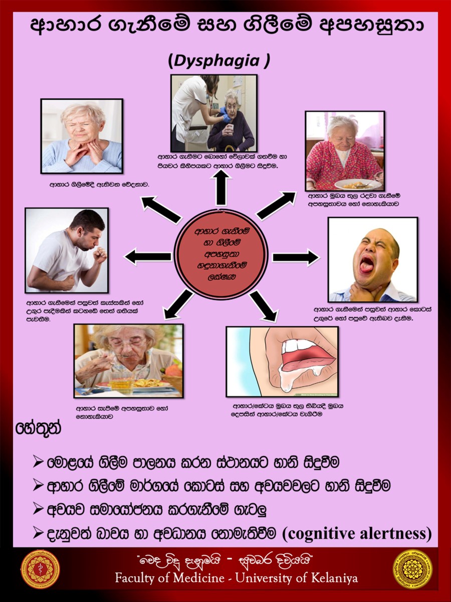3. Dysphagia poster