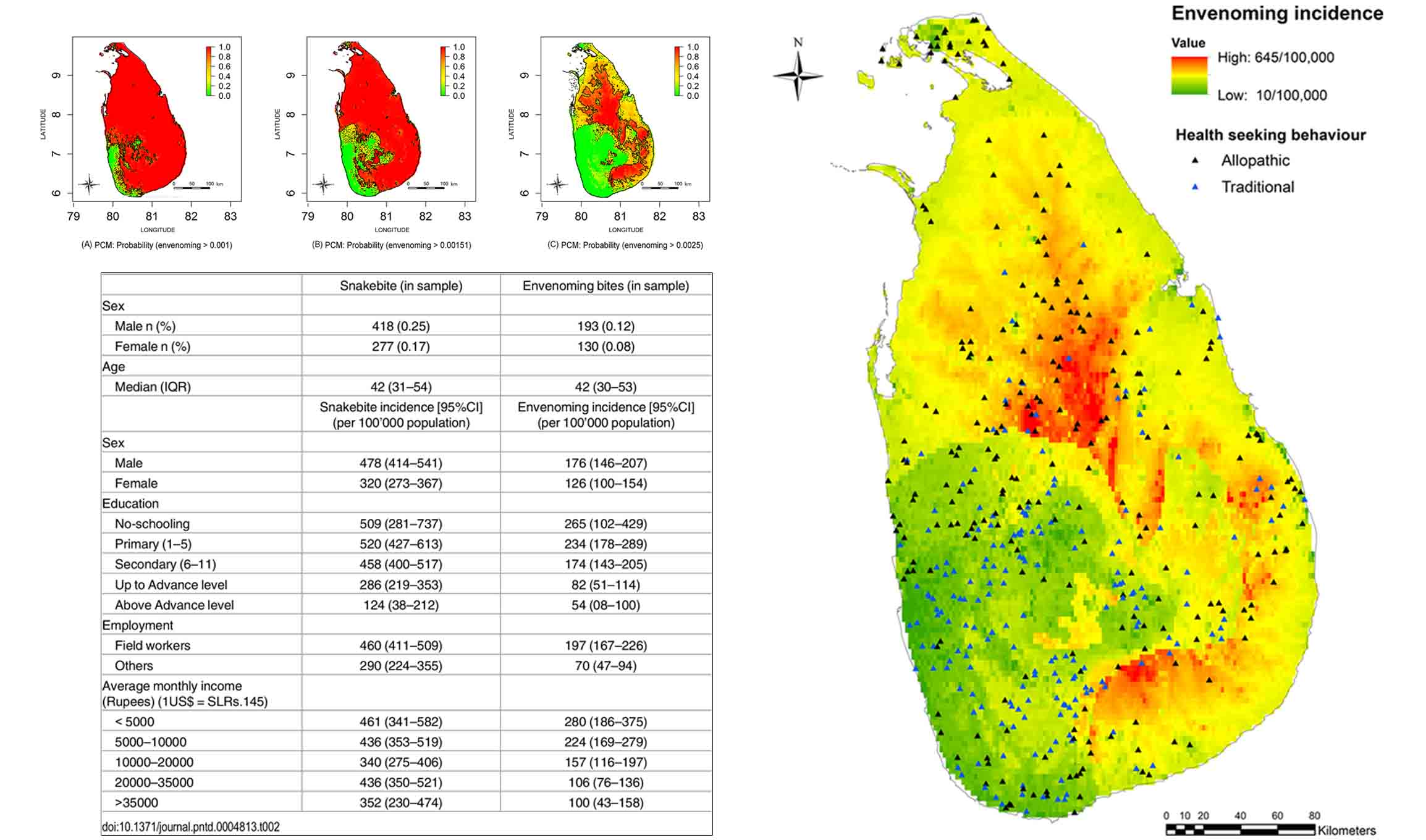 Geo-spatial analysis of snakebite incidence in Sri Lanka