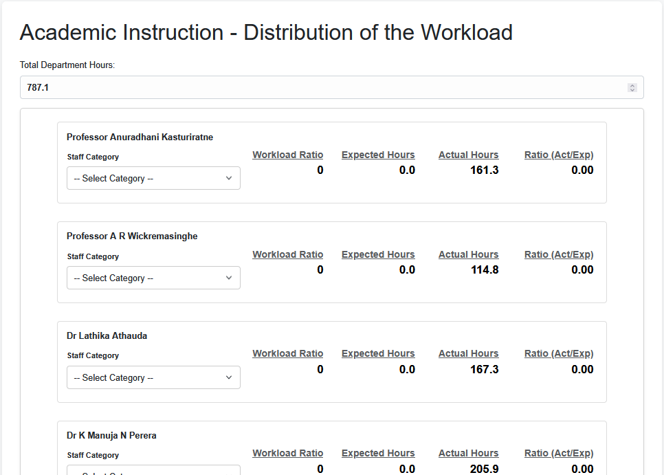 Staff Appraisal System