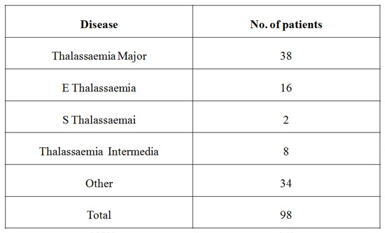 Number of patients2
